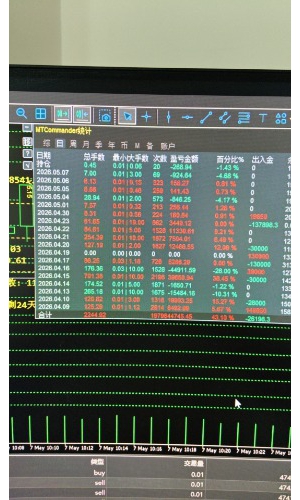 我的马丁一直爆仓，只能抗100点-EAHub外汇论坛