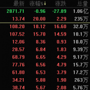 商业航天利好密集 巨头IPO加速！资金加仓股曝光-EAHub外汇论坛