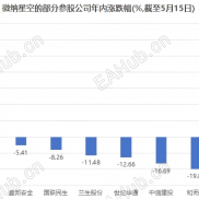 商业航天利好密集 巨头IPO加速！资金加仓股曝光-EAHub外汇论坛