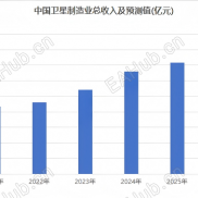 商业航天利好密集 巨头IPO加速！资金加仓股曝光-EAHub外汇论坛