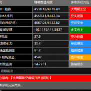 人工半自动EA加进场指标加趋势方向指标-EAHub外汇论坛