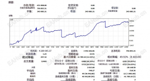 3个月实盘100倍EA破解版-EAHub外汇论坛