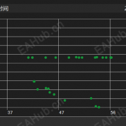 中长期M5稳定盈利EA!!!-EAHub外汇论坛