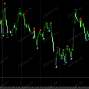 【PZ_DayTrading 】PZ_DayTrading 源码-EAHub外汇论坛