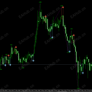 【PZ_DayTrading 】PZ_DayTrading 源码-EAHub外汇论坛