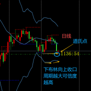 今日分享-EAHub外汇论坛
