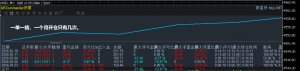 一单一结，一个月开几次仓。-EAHub外汇论坛