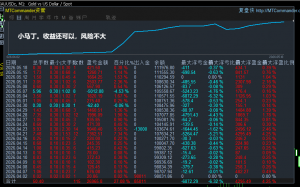 最近的行情，震荡比较多。马丁表现都不错[呲牙]-EAHub外汇论坛