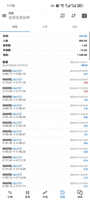 MT5版 新款策略，小仓位操作，不惧任何单边行情，真正的放手，不用24小时盯盘-EAHub外汇论坛