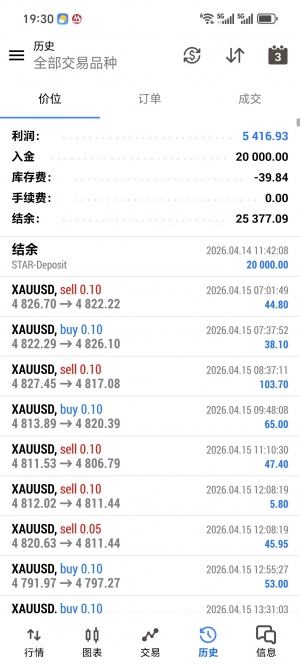MT5 网格策略，运行一个月收益5416+ 大行情扛得住，震荡行情轻松过，浮亏小 标准-EAHub外汇论坛