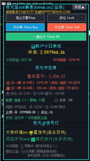 趋势顺势EA网格马（极光蓝即将发布EAHUB永久公益MT5版）-EAHub外汇论坛