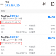 今日分享.周期越大可信度就会越高，利润也就越大。-EAHub外汇论坛