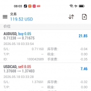 今日分享，趋势交易法，结合上篇延申[url]https://www.eahub.cn/thread-189328-1-EAHub外汇论坛