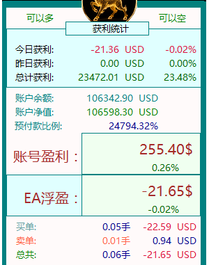不是每次都是赚的，也不是直线向上，赚赚亏亏曲折向上才是对的。。。-EAHub外汇论坛