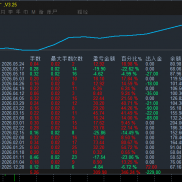 #趋势一次一单策略，
运行5个多月，
最大浮亏15%以内
实盘100刀即可运行
严格小-EAHub外汇论坛