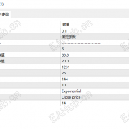 【趋势网格】趋势为王，网格制胜-EAHub外汇论坛