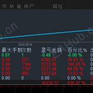 【顺势黄金】严格条件顺势开仓，日交易1000次+，开仓每单止损止盈，日翻倍-EAHub外汇论坛