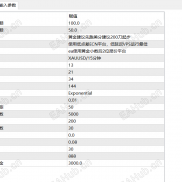 【顺势黄金】严格条件顺势开仓，日交易1000次+，开仓每单止损止盈，日翻倍-EAHub外汇论坛