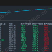 【黄金多空双向循环网格策略 v4.28EA多空引擎互不干扰，100%黄金实盘验证，】高低点差均可使用，盈利稳定-EAHub外汇论坛