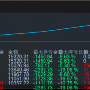 【黄金多空双向循环网格策略 v4.28EA多空引擎互不干扰，100%黄金实盘验证，】高低点差均可使用，盈利稳定-EAHub外汇论坛