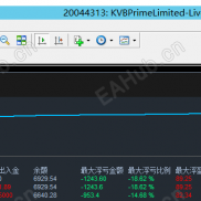 【黄金多空双向循环网格策略 v4.28EA多空引擎互不干扰，100%黄金实盘验证，】高低点差均可使用，盈利稳定-EAHub外汇论坛
