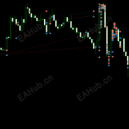 【正版金麒麟  MT5  V3】动态偏置、全自动参数、强趋势、快速收益-EAHub外汇论坛