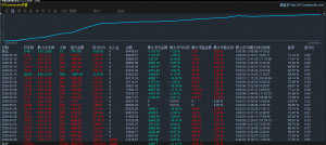 这个账号今天正好跑了一个月，纪念一下，300干到900。
支持试用。-EAHub外汇论坛