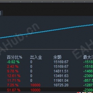 【黄金双引擎-EA】1万资金账户一个周盈利50%，多空双向开单-EAHub外汇论坛
