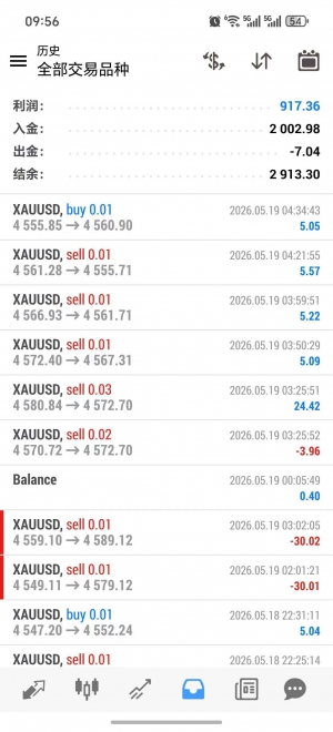 #MT4黄金ea 每单带止损止盈-EAHub外汇论坛