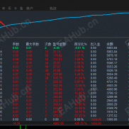 【金象黄金- EA 交易系统深度解析】稳健优先，规避极端整体止盈，严控账户生存周期-EAHub外汇论坛