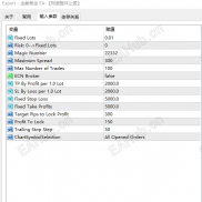 【金象黄金- EA 交易系统深度解析】稳健优先，规避极端整体止盈，严控账户生存周期-EAHub外汇论坛
