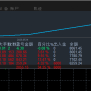 XAUUSD双‮独向‬立循环‮格网‬策略
策‮不略‬把核‮放心‬在预测‮边单‬方向-EAHub外汇论坛