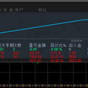 XAUUSD双‮独向‬立循环‮格网‬策略
策‮不略‬把核‮放心‬在预测‮边单‬方向-EAHub外汇论坛