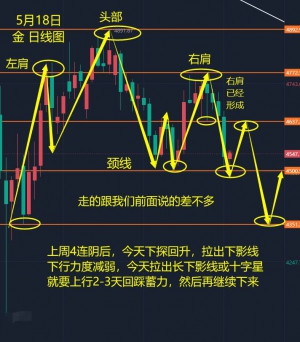 又是美好的一天-EAHub外汇论坛