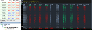 #MT5-智能网格对冲 
服务器：STARTRADERFinancial-Live 3
账号：700002002
密码-EAHub外汇论坛