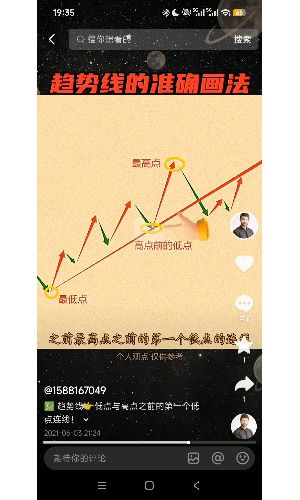 趋势线标准画法-EAHub外汇论坛