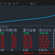 #顺‮黄势‬金，大‮情行‬效‮很果‬好，严‮条格‬件‮势顺‬开仓，开‮自仓‬-EAHub外汇论坛