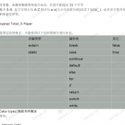 【编程语言MQLT4入门】编程语言入门-EAHub外汇论坛