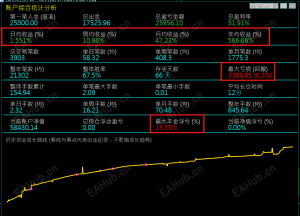 绩效报表长这样，自己看，美分跟单最低10万美分，美元跟单最低1万美金-EAHub外汇论坛