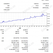 趋势ea，这个月14号开始的，现在已经30%了-EAHub外汇论坛