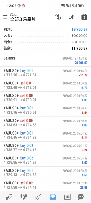 黄金对冲策略，实盘运行2个月，收益19760+，能扛能打，-EAHub外汇论坛