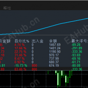 【天行顺势黄金-EA 】顺势而为，精准抓住趋势行情，核心趋势识别和趋势跟踪，行情越极端越赚-EAHub外汇论坛