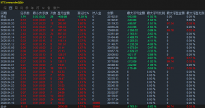 持续稳定，
已0干预36天，
目前按日0回撤。 
20260520收益0.80%-EAHub外汇论坛