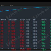 【顺势对冲3.0-EA】顺势为帆 对冲为锚  稳赚不慌 风控分级 24小时全自动-EAHub外汇论坛
