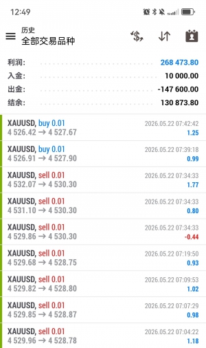 手工信号，人工控单，风险明确可控

专精欧美短线操作，节奏清晰，快速进出
稳健-EAHub外汇论坛