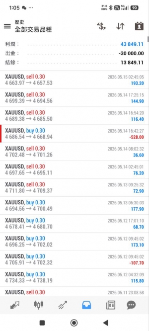 交易高手成功的核心是什么
交易策略成功的核心，从来不是“找到完美圣杯”，而是-EAHub外汇论坛