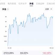 数据实时同步-EAHub外汇论坛