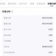 数据实时同步-EAHub外汇论坛