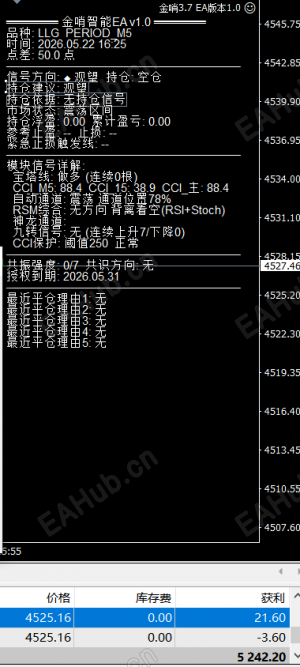 自动交易解放双手，可以-EAHub外汇论坛