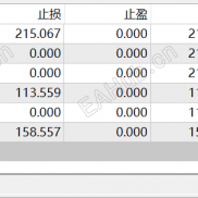 【智尊云独立开发多品种趋势EA】SniperEA，胜率接近100%，授权到年底（有源码可单独下载）无其他任何限制。-EAHub外汇论坛
